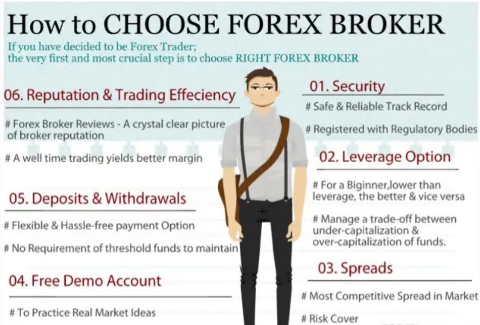 Choosing an Online Forex Broker